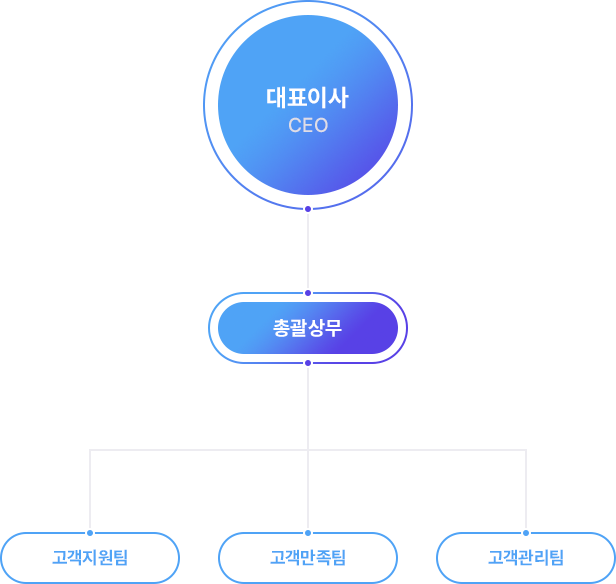 조직도 이미지